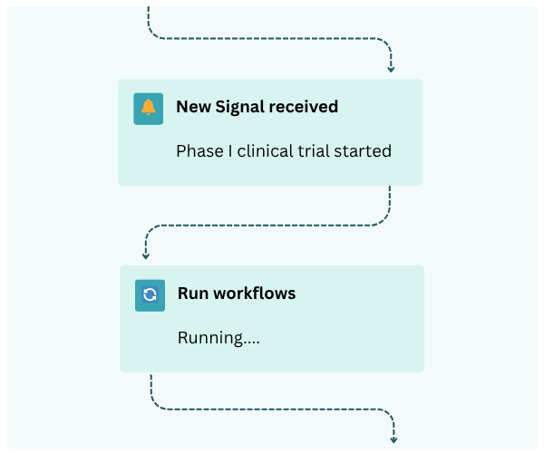 Continuous pipeline visualization